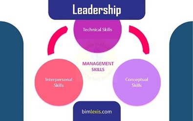 English for Management and Leadership