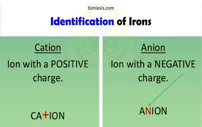 Identification of Ions