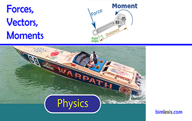 Forces, Vectors and Moments