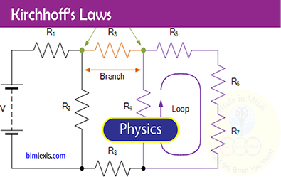 Kirchhoff's Law