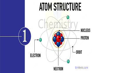 Chemistry