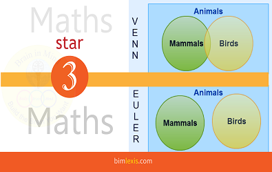 Maths